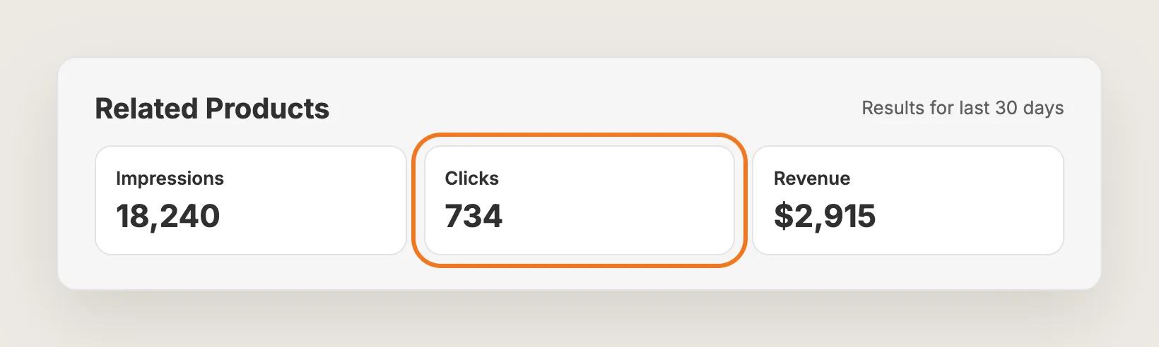 Related Products analytics with impressions, clicks and revenue, clicks highlighted