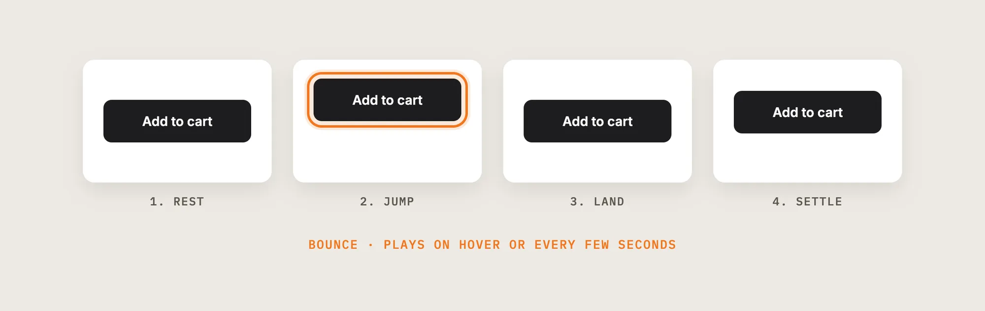 Four frames of the Bounce animation on an Add to cart button: rest, jump, land and settle