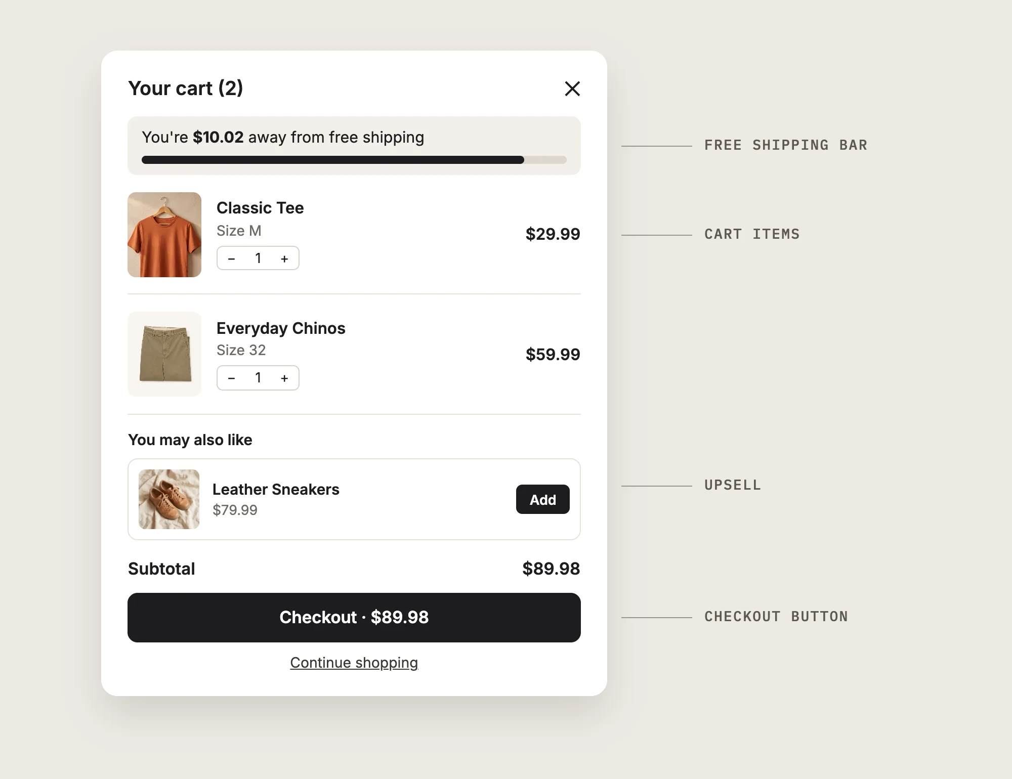 Close-up of a cart drawer with a free shipping bar, two cart items, a product suggestion and the checkout button