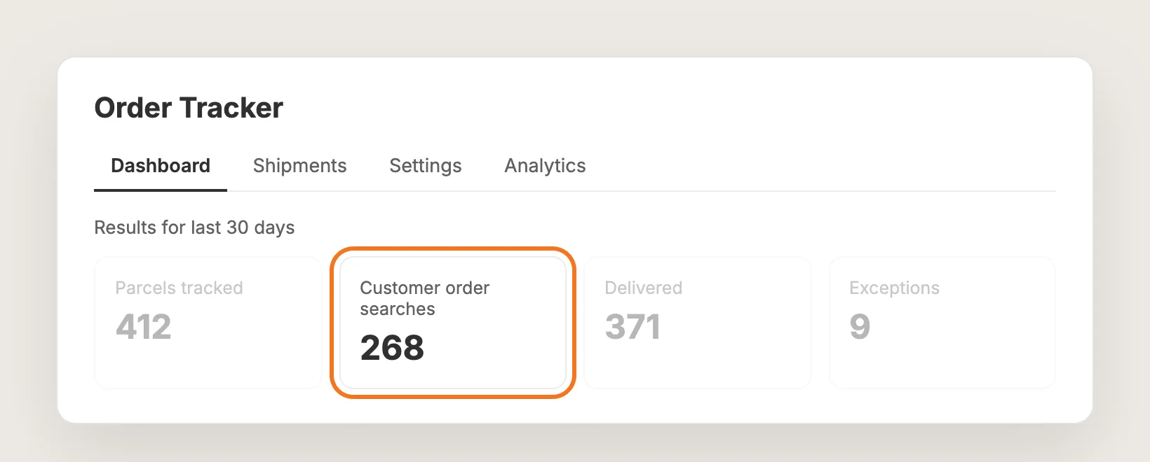 Order Tracker dashboard with Parcels tracked, Customer order searches, Delivered and Exceptions, and Customer order searches highlighted