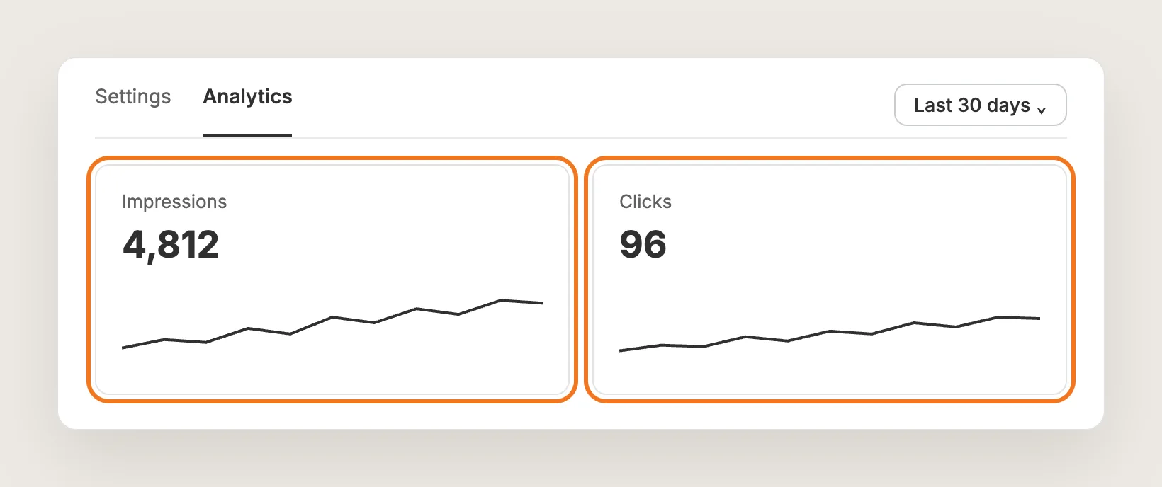 Analytics tab with Impressions and Clicks cards highlighted