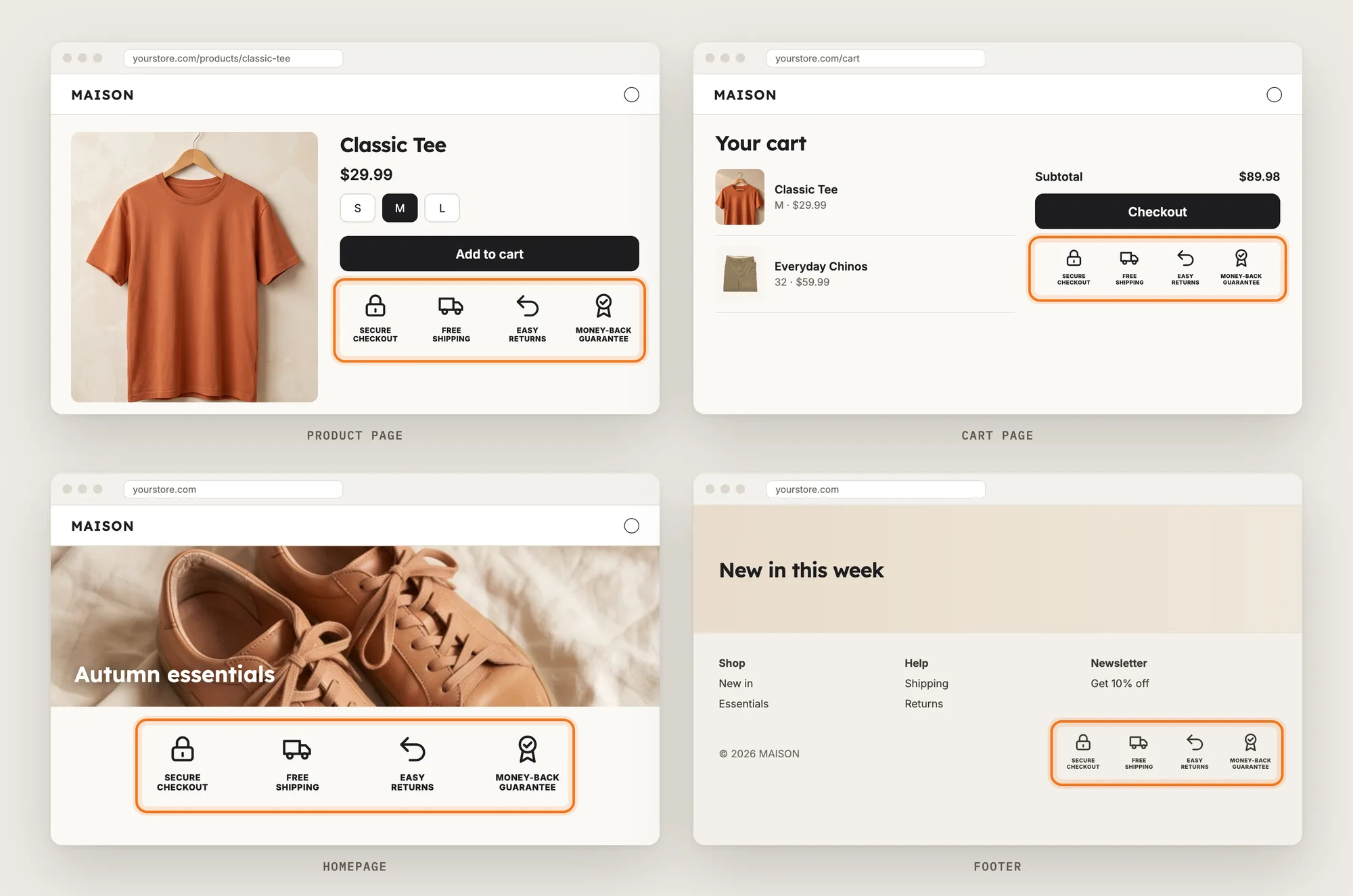 A product page, cart page, homepage and footer, each with a row of trust badges highlighted