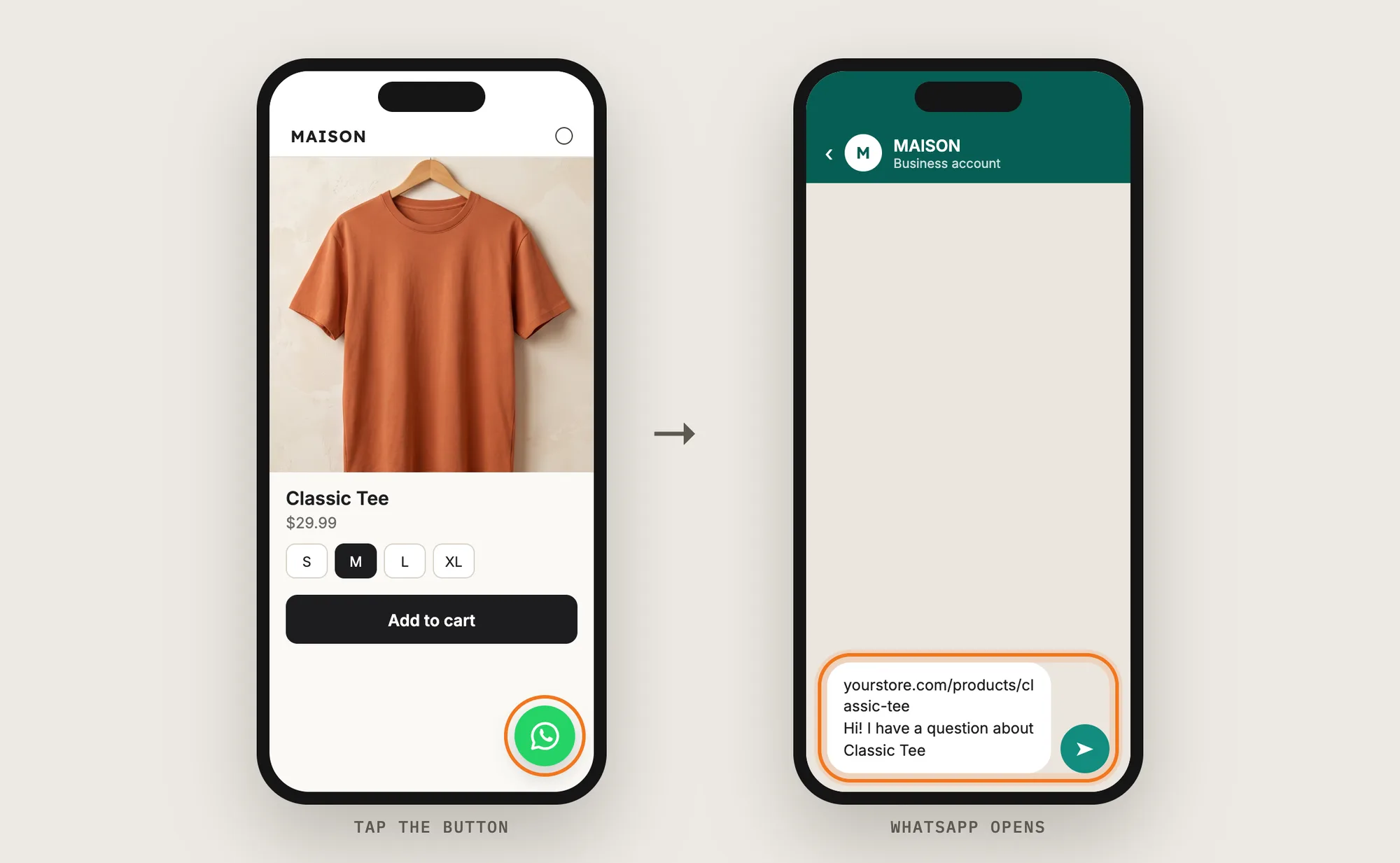 A phone with the WhatsApp chat button on a product page and a second phone with WhatsApp open and the prefilled message ready to send