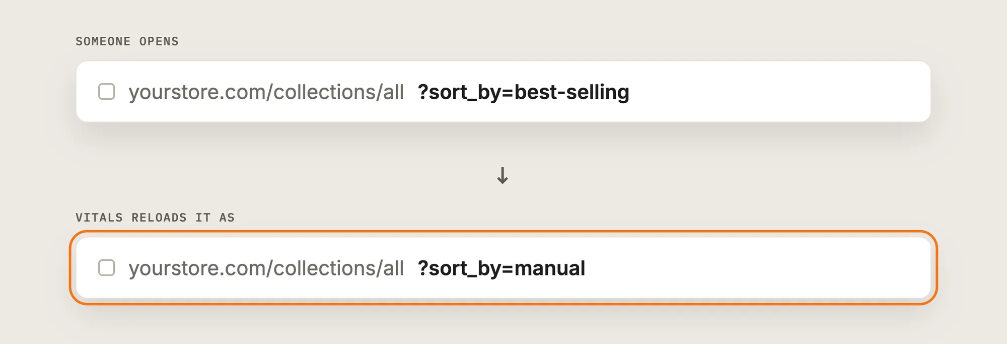 A collection link ending in ?sort_by=best-selling reloaded as ?sort_by=manual