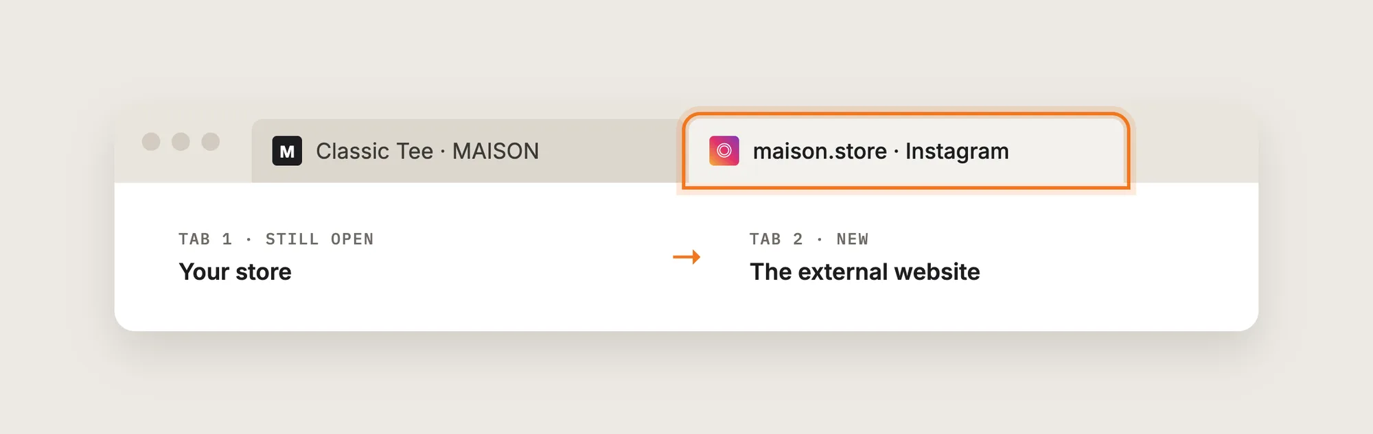 A browser tab strip with the store in tab 1, still open, and the external website in a new tab 2