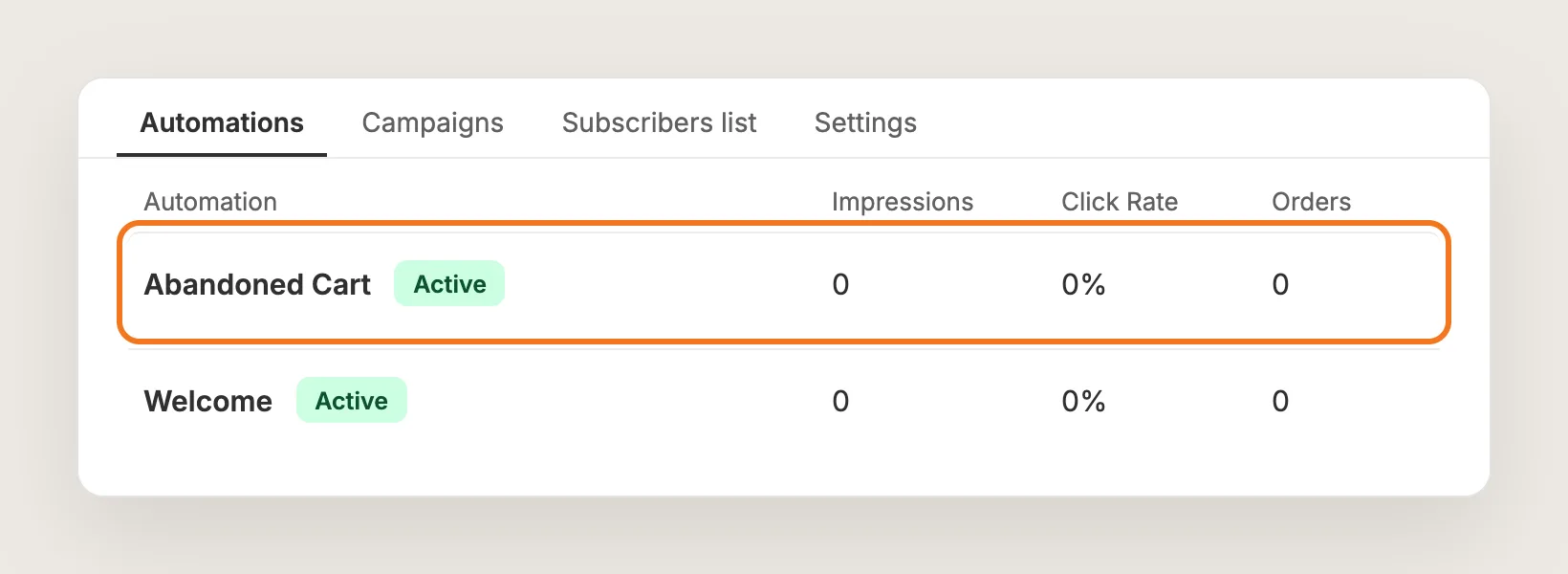 Automations tab with the Abandoned Cart row highlighted and both automations marked Active