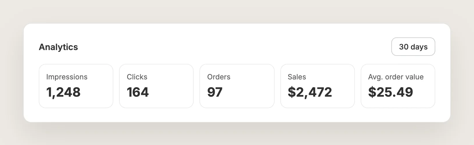 Vitals Upsell Builder Analytics with impressions, clicks, orders, sales and average order value